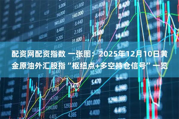 配资网配资指数 一张图：2025年12月10日黄金原油外汇股指“枢纽点+多空持仓信号”一览